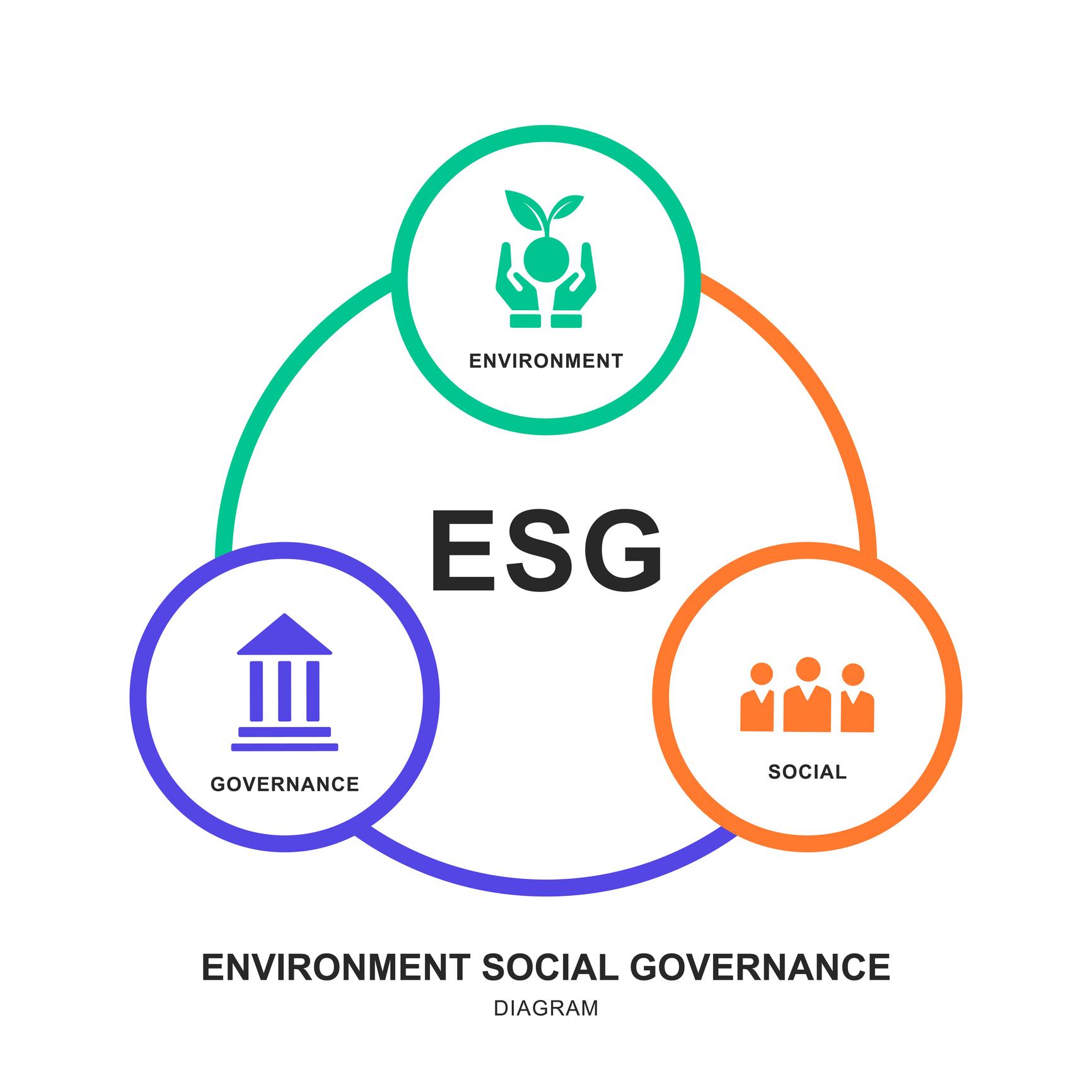 Why ESG Strategy Is No Longer Optional for Modern Businesses